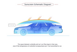Automatic Car Tent - Wireless, Multiple Protection, Sunshade & Transformational Tent for any Car